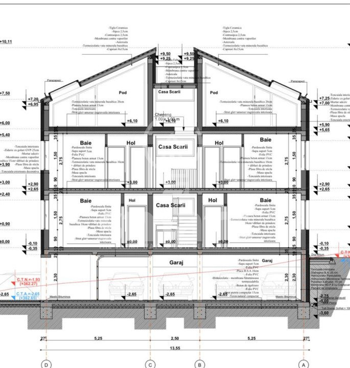 Teren cu autorizatie zona Kaufland Manastur