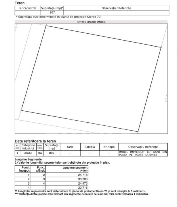 Teren cu PUZ aprobat Buna Ziua pentru casa individuala sau duplex